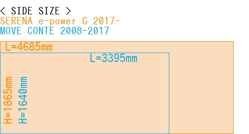 #SERENA e-power G 2017- + MOVE CONTE 2008-2017